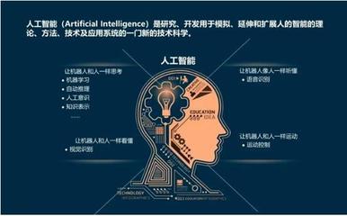人工智能的冷落與興起 應用軟件開發的曲折之路