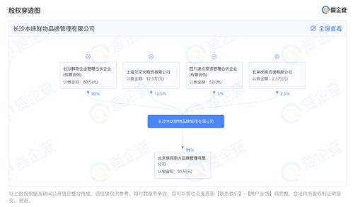 本味鮮物獲小紅書超千萬元Pre-A輪融資，以“食品互聯(lián)網(wǎng)銷售”引領(lǐng)健康速食新風(fēng)尚